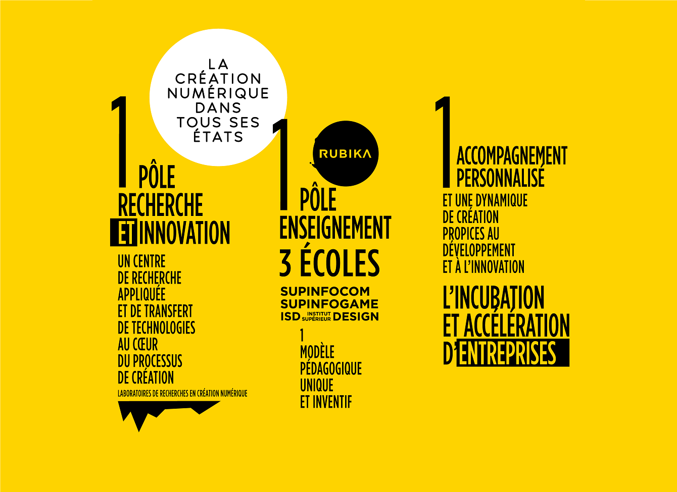 Serre Numérique